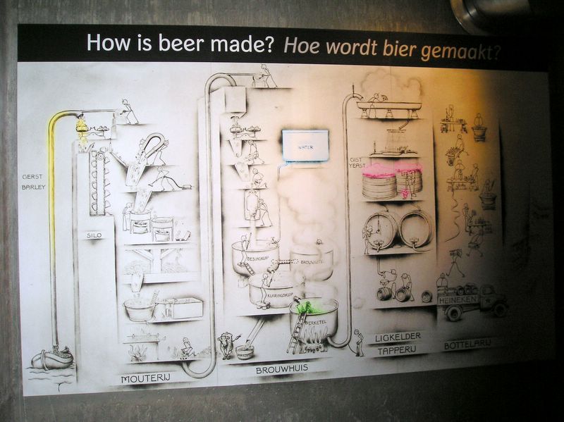 Hoe wordt bier gemaakt? (large)